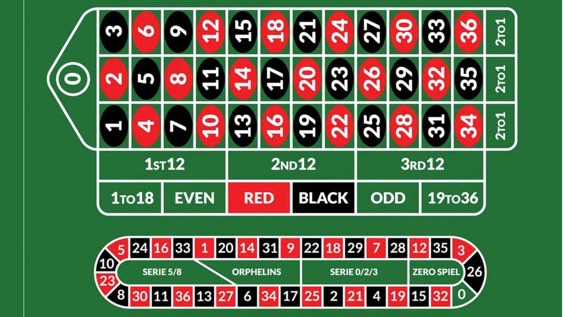 $7.5 Million Lottery Lump Sum Payment Calculator and How to Estimate Your Payout